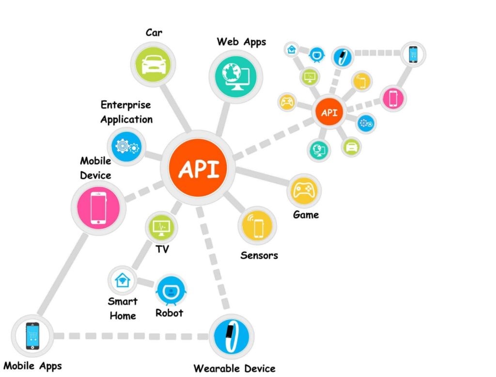 Today’s world is powered by APIs